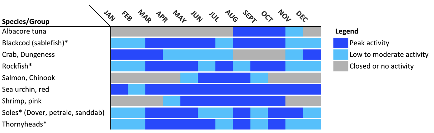 seasonality chart