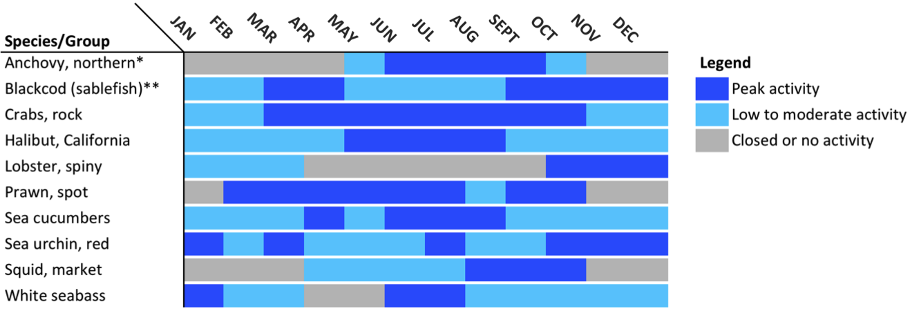 seasonality graph