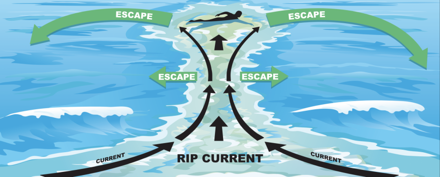 rip current diagram 