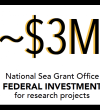 3 million federal investment for research projects