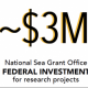 3 million federal investment for research projects